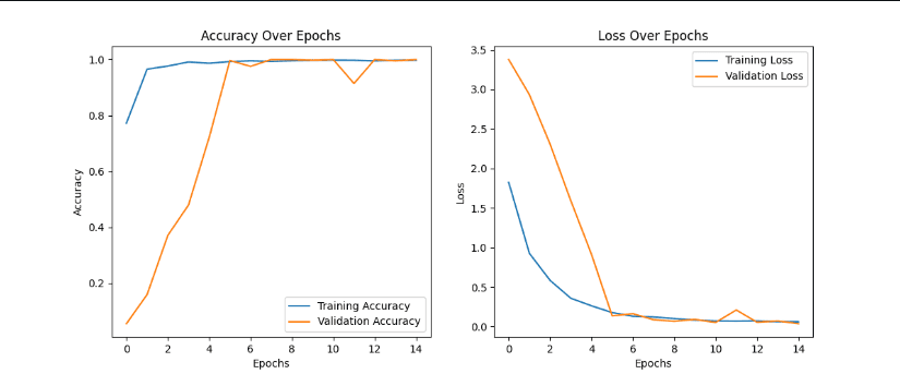 Fruit Recognition System